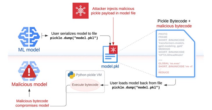 Python Scripts for VirusTotal Lookup | by Cyb3r_Hunt3rz | Jul, 2024 ...