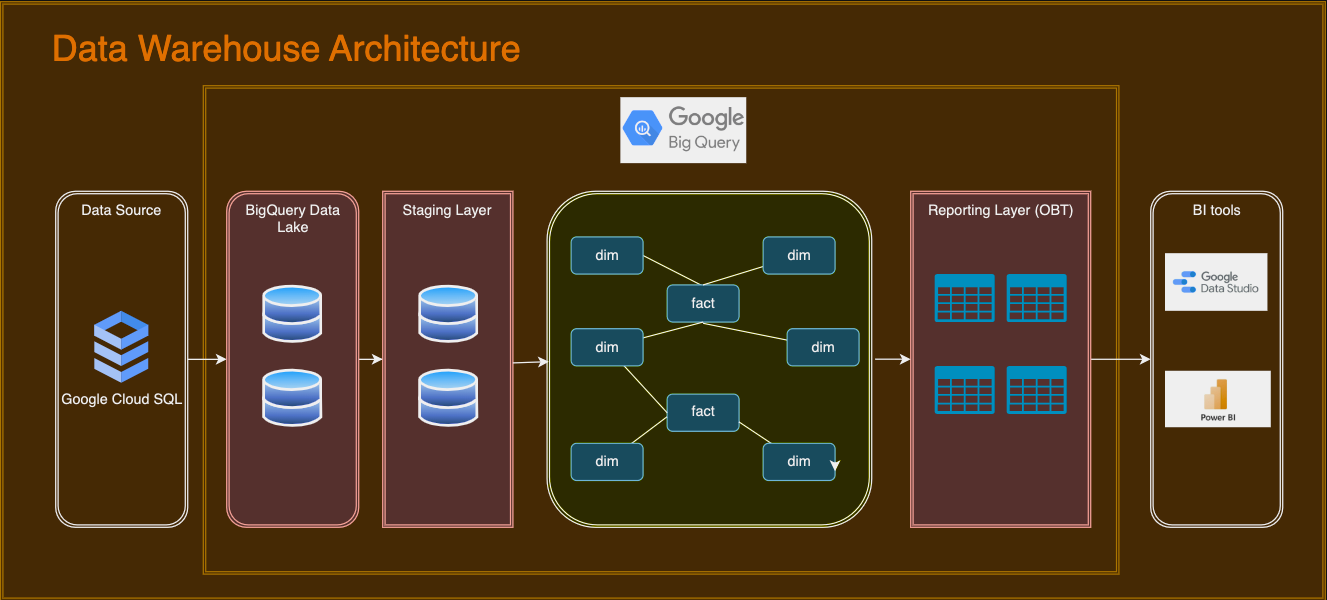 How to build Prefect for Work Orchestration | by Eden Chen | Dev Genius