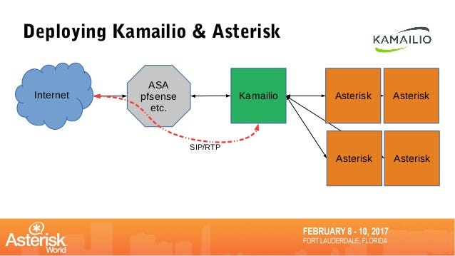 Asterisk + Microsoft Teams Direct Routing | by Neimar Avila | Medium