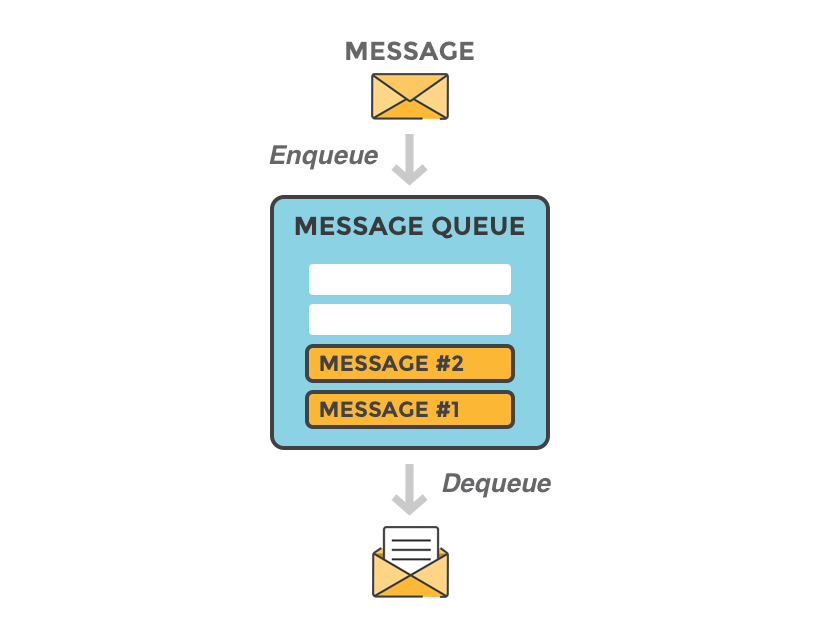 Alexa compétence de sonnette - IJPUK Solutions