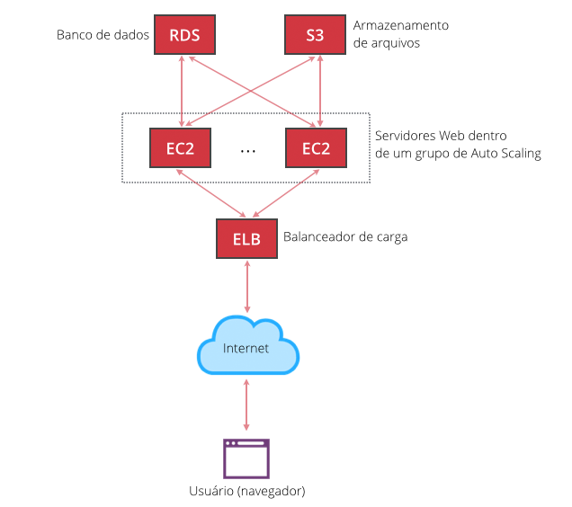 Adicionando Inteligência Artificial ao Jogo da Velha (em Excel!)