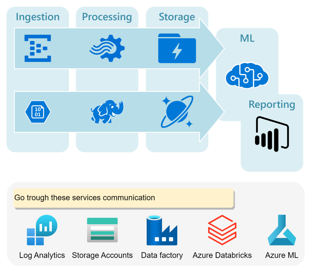 Python on Azure Functions: The Basics | by Luis Alfredo Arias | Medium