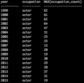 How to Get the Current Week in Javascript | by Quynh Nhu To Tuan | Medium