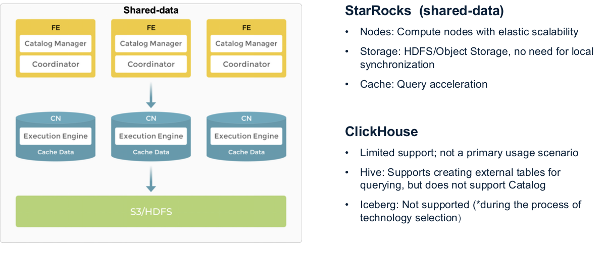 StarRocks: A Game-Changer in Real-Time Analytics | by StarRocks ...