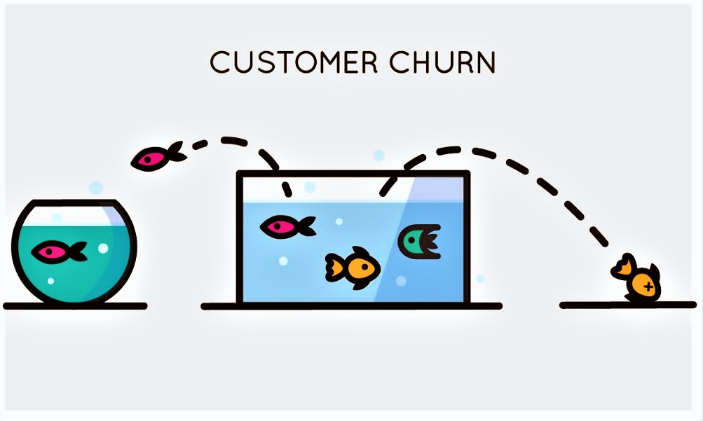 Churn Prediction. Churn, ou churn rate, é uma métrica que…, by Paulo  Victor dos Santos Tavares