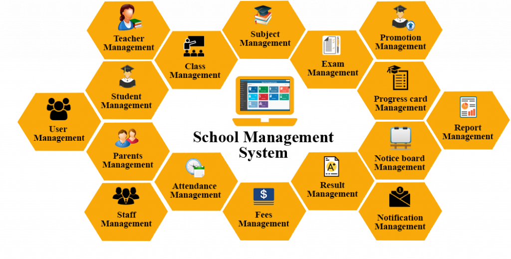 What are the main Aspects & Features of a School Management System? |  Proctur | by Proctur - Simplifying Education Management | Medium