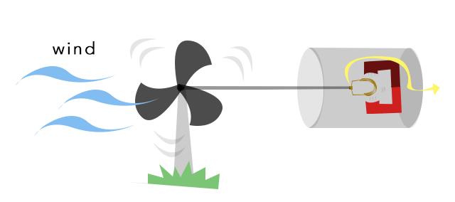 wind-turbine