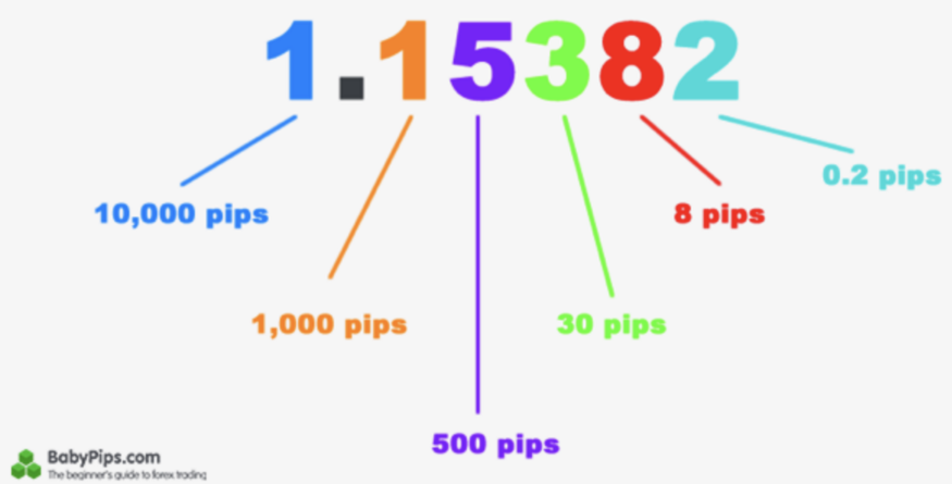 Pips only. Pips only