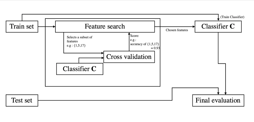Limit Order Book Implementation in Java | by Mhfizt | Medium