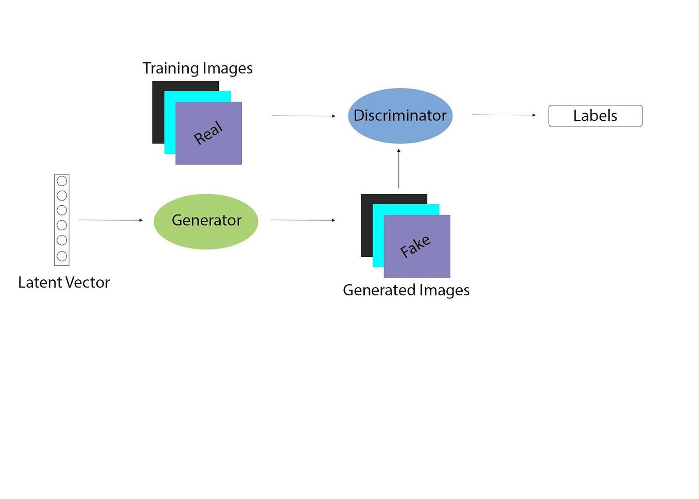 Variational Autoencoders: An Intuitive Explanation & Some Keras Code ...