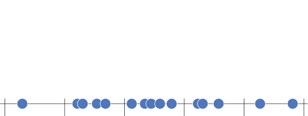 Standardization vs Normalization: How to Choose the Right Technique ... image.