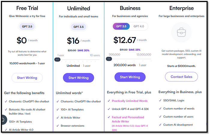 Chatsonic Cost & Pricing Plans: Most Affordable Conversation AI Chatbot