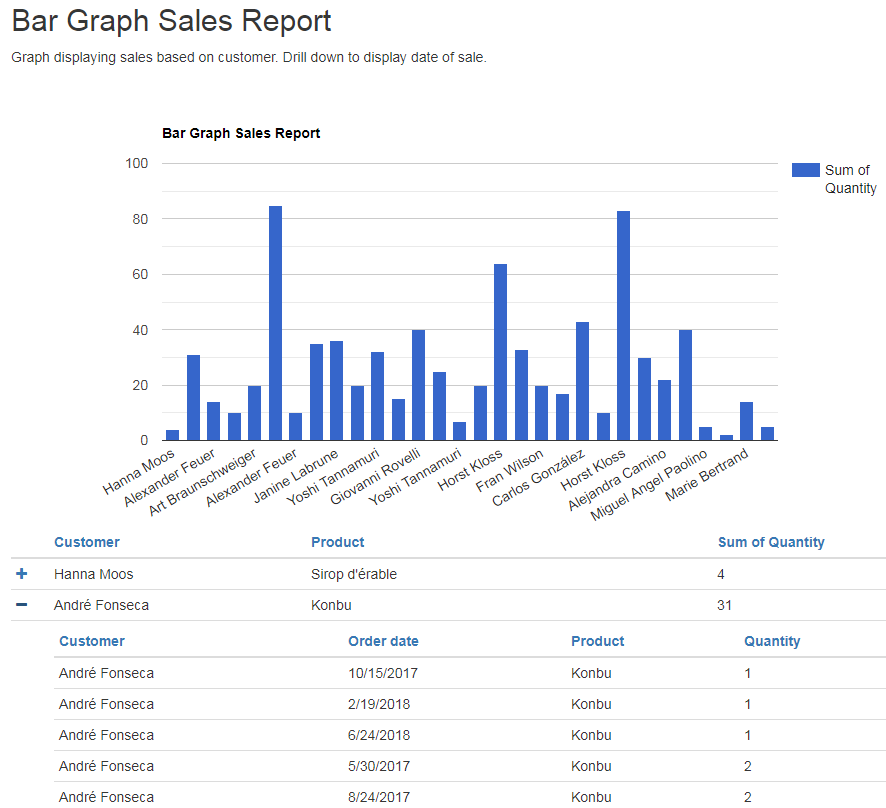 The right .Net reporting tools for big data analytics | by dotnet ...