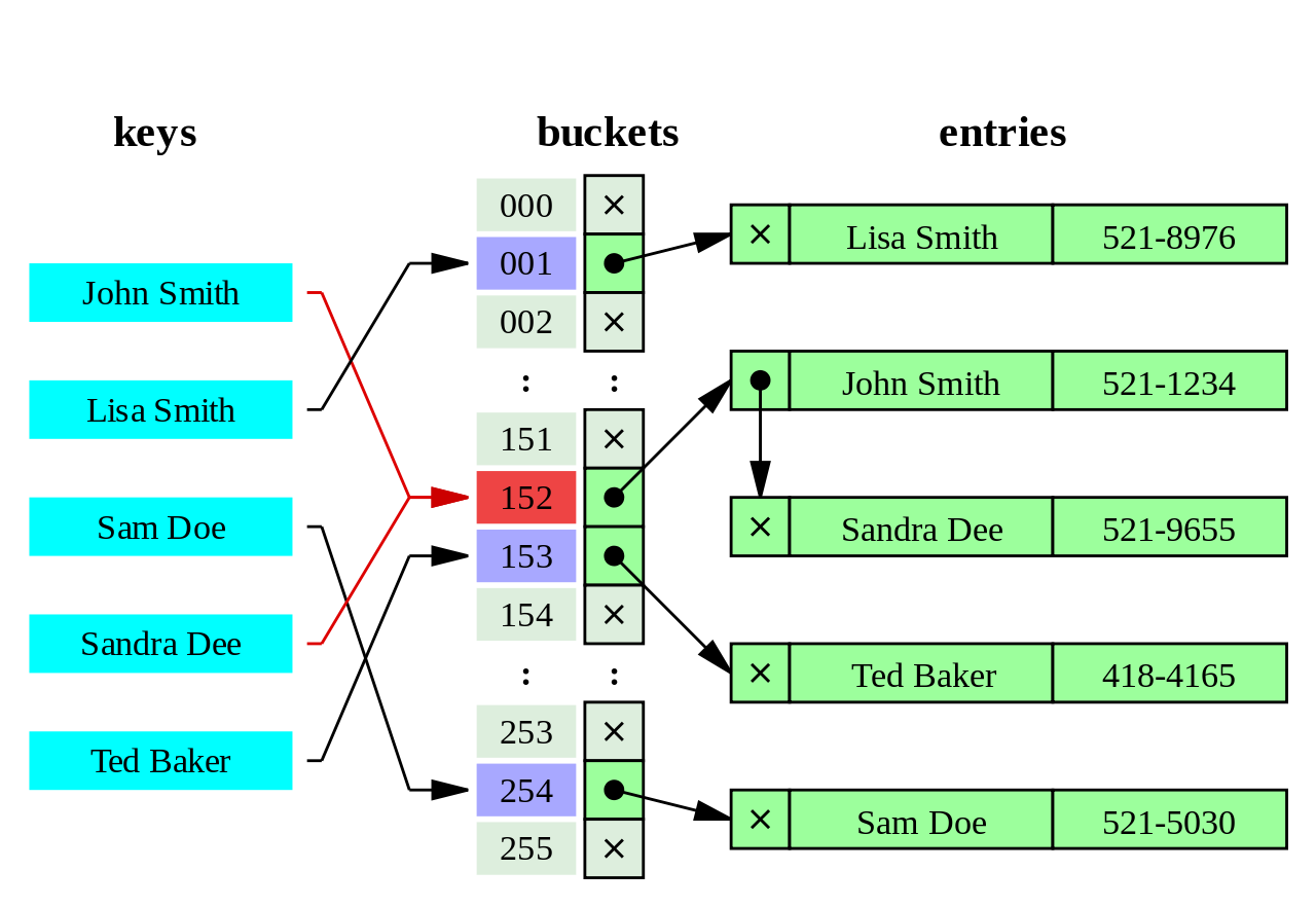 Basic Design Patterns in C++. Most important design patterns in C++ ...
