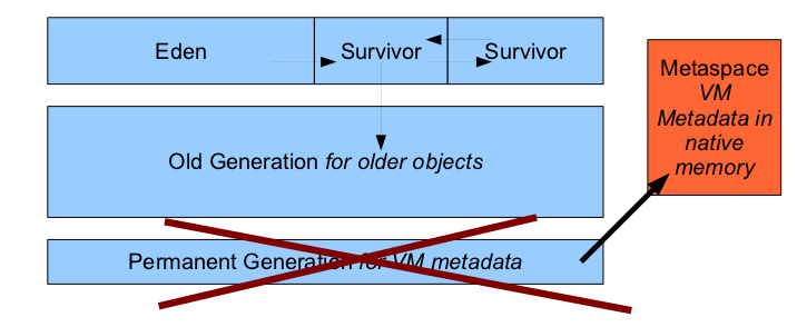 How to Solve OutOfMemoryError: Java heap space | by Ram Lakshmanan ...