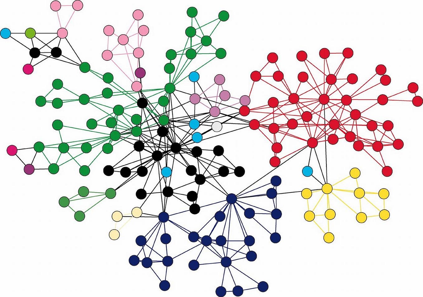 Introduction to NoSQL Graph Databases | by Yasmine Hejazi | Towards ...