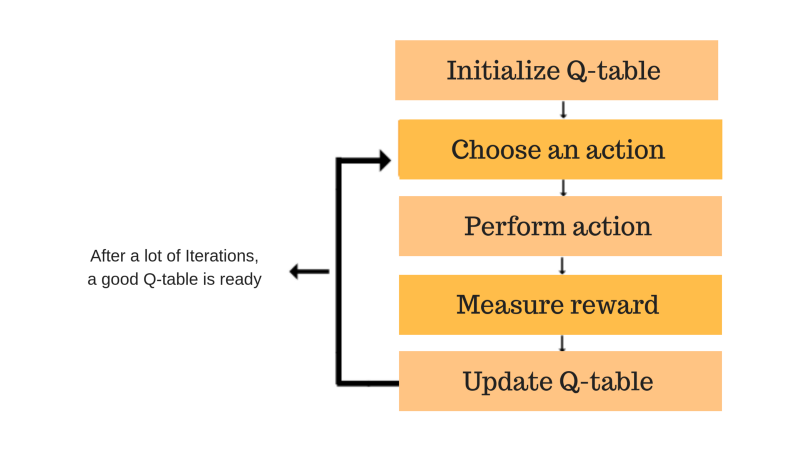 What is Reinforcement learning ? - Himanshu Das - Medium