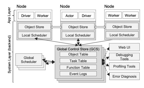 Tips on installing and maintaining Ray Cluster | by juniper ai/ml team ...