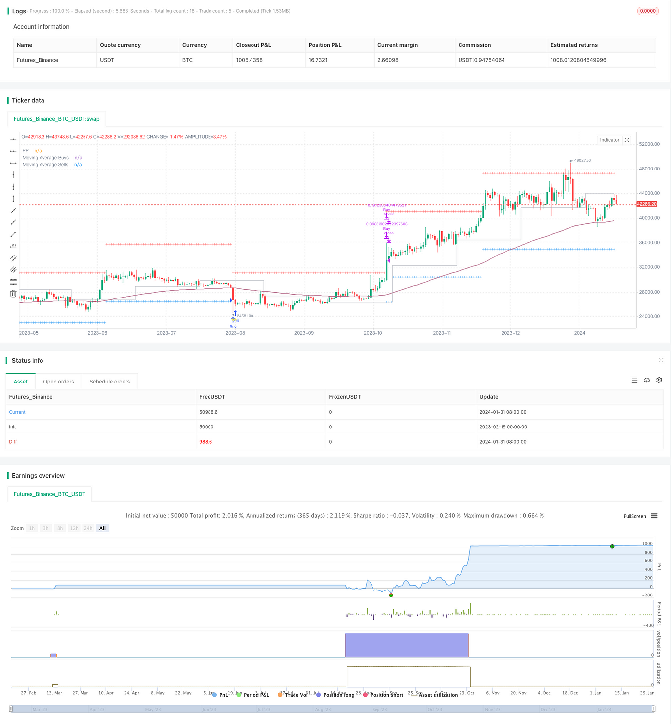 Quantitative Trading Strategy with Fixed TakeProfit and StopLoss Exit