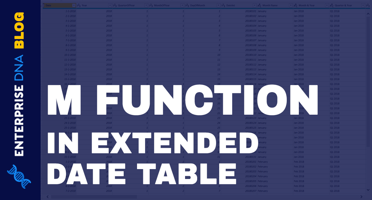 Threshold Trigger Examples To Use Within Power BI Using DAX Formulas