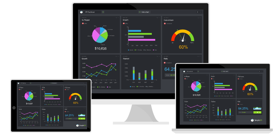 Complete Guide to Dashboard UX Design: 6 Step Guide for UX Designers