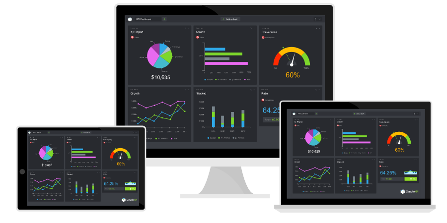 Complete Guide to Dashboard UX Design: 6 Step Guide for UX Designers‍