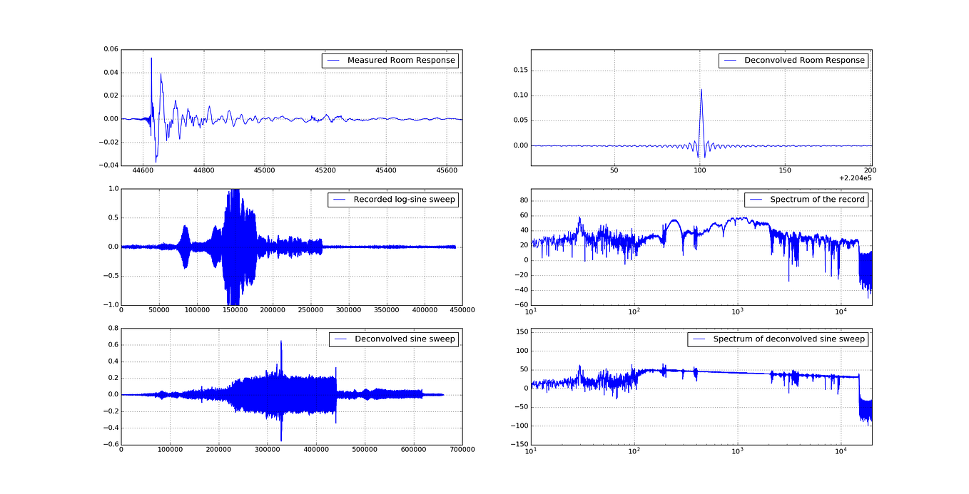 Acoustic Noise Cancellation by Machine Learning by Mikhail Baranov