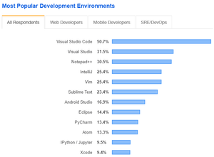 C++ Template & Snippet for CP. Introduction | by Archisman Karmakar ...
