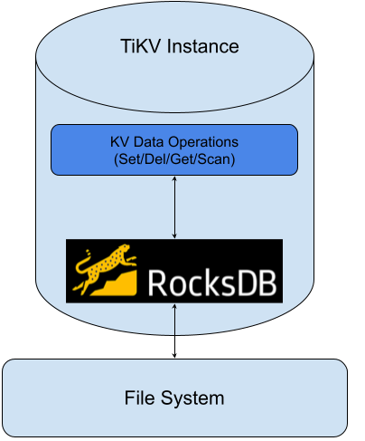 What is the Operational Data Layer | by Li Shen | Medium