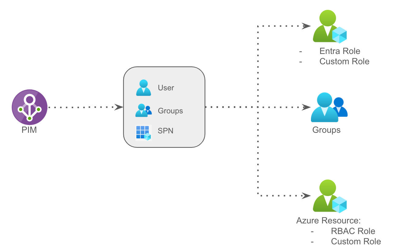 Azure databricks serverless ncc design considerations patterns by
