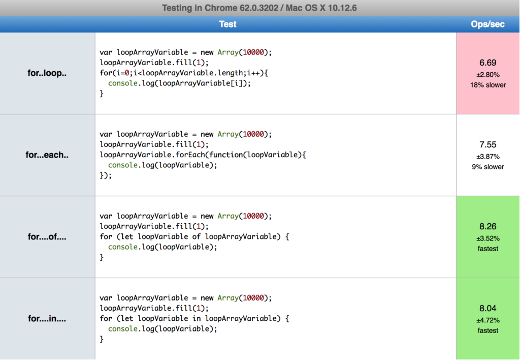 [Javascript] Pass By Value And Pass By Reference In JavaScript | by ...