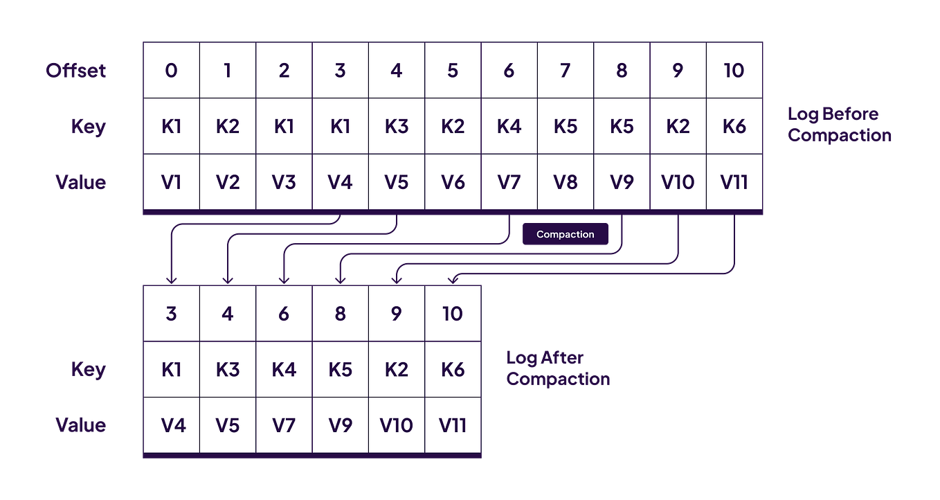 Secure by default How WarpStream’s BYOC deployment model secures the