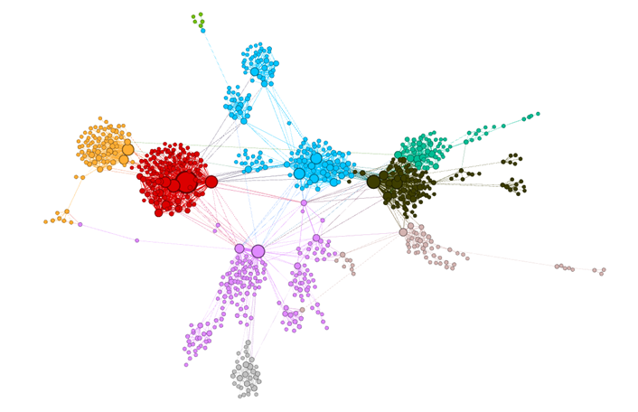 NLTK and Python WordNet: Find Synonyms and Antonyms with Python