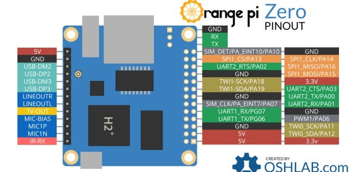 Orange Pi Zero Pinout diagram. Orange Pi has done it again. They have… | by  chieh-ming chang | Medium