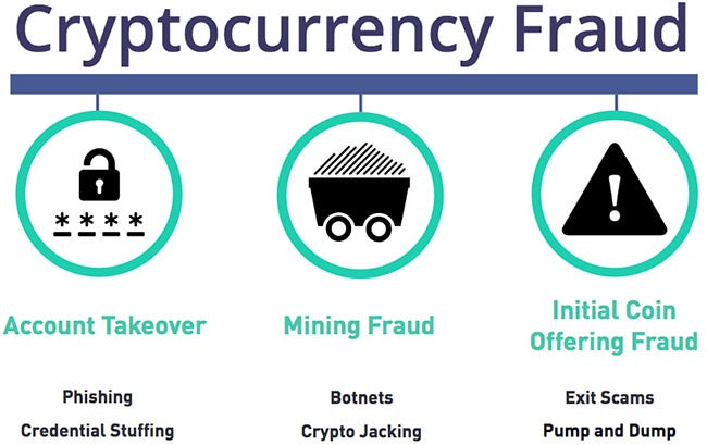 Cryptocurrency Is Garbage. So Is Blockchain.