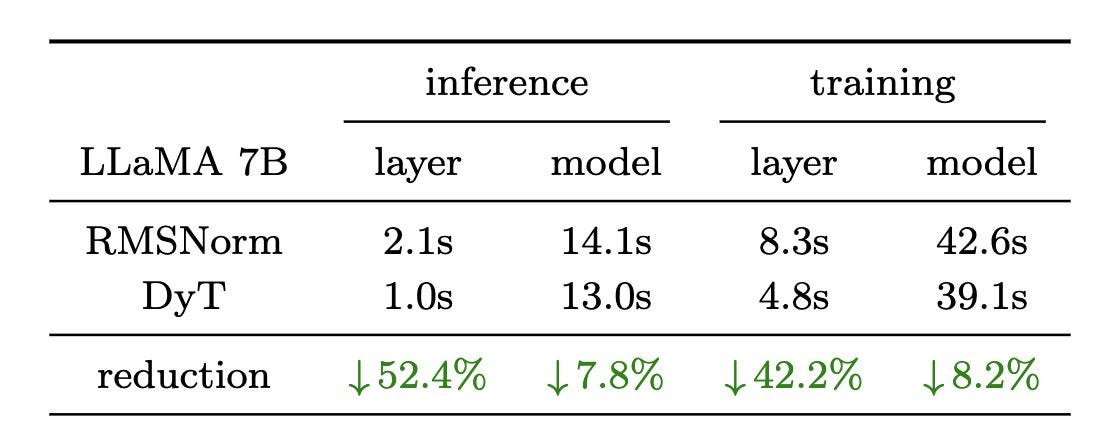 Building a Sequence-to-Sequence Transformer Model for Language ...
