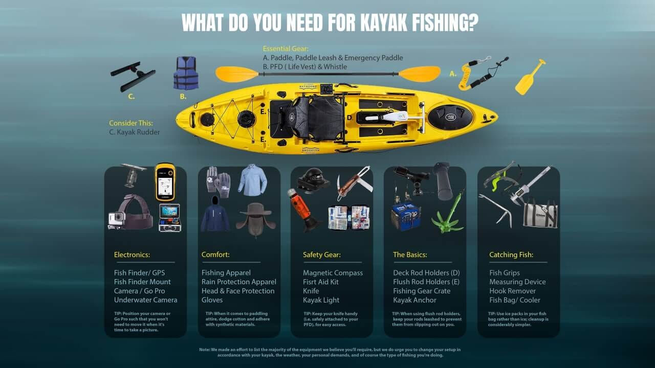What Do You Need For Kayak Fishing?: Essential Equipment In 2022 - Jenny  Sophia - Medium
