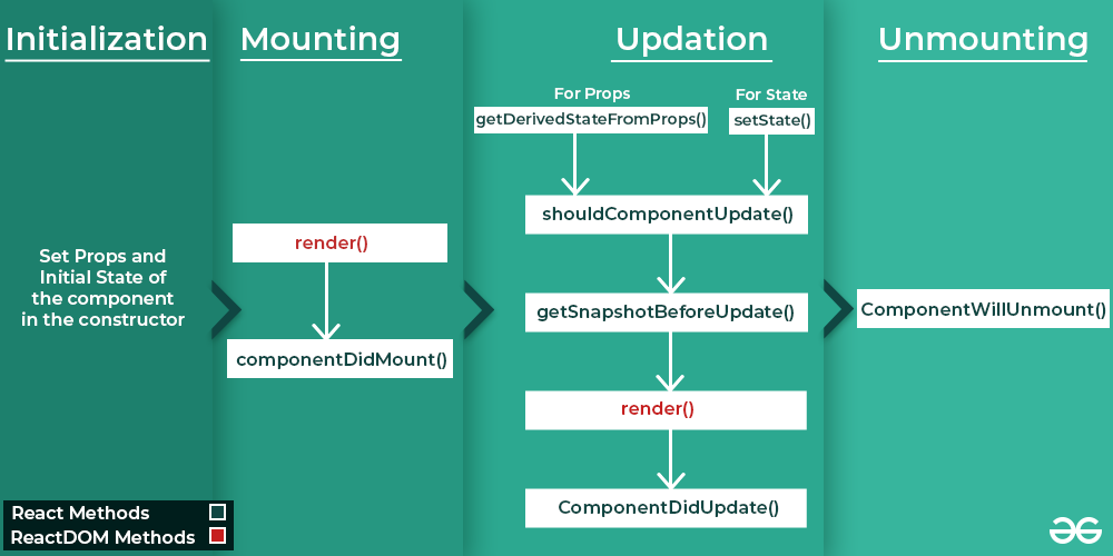 Unleashing the Potential of ReactJS & NextJS: Chapter 06 Mastering ...