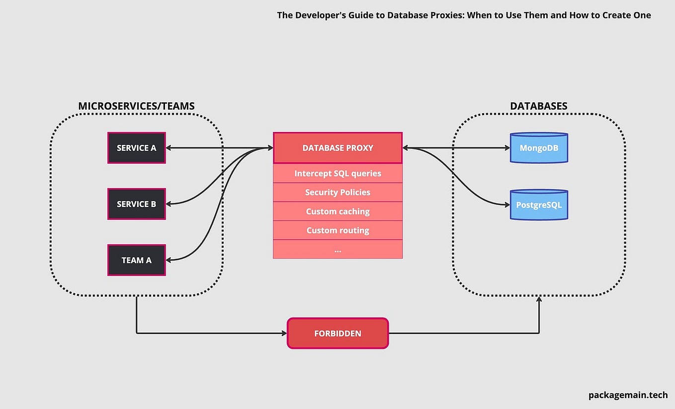 Visualising complex APIs using API Map | by Suhas Chatekar | Medium