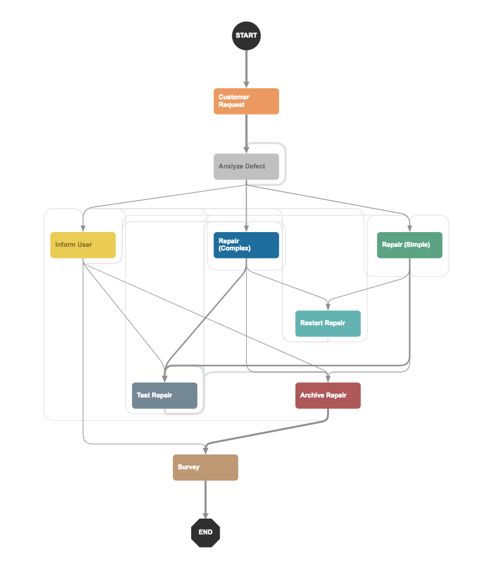 Using a Directed Acyclic Graph in a React-Redux Application | by ...