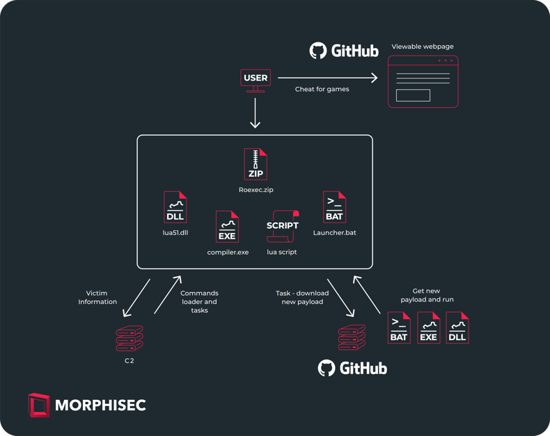 Python Scripts for VirusTotal Lookup | by Cyb3r_Hunt3rz | Medium