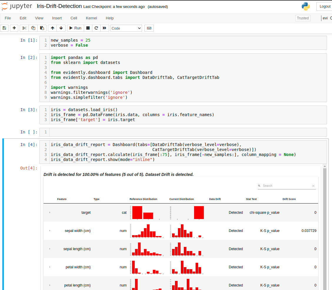 Mean Average Precision (mAP) Explained in Object Detection | by Jalaj ...