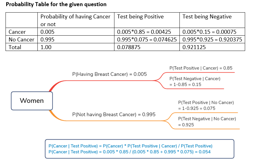 What is stepAIC in R?. In R, stepAIC is one of the most… by Ashutosh