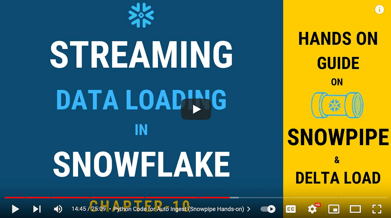 Snowflake’s Cloud Data Warehouse Hashmap, an NTT DATA Company