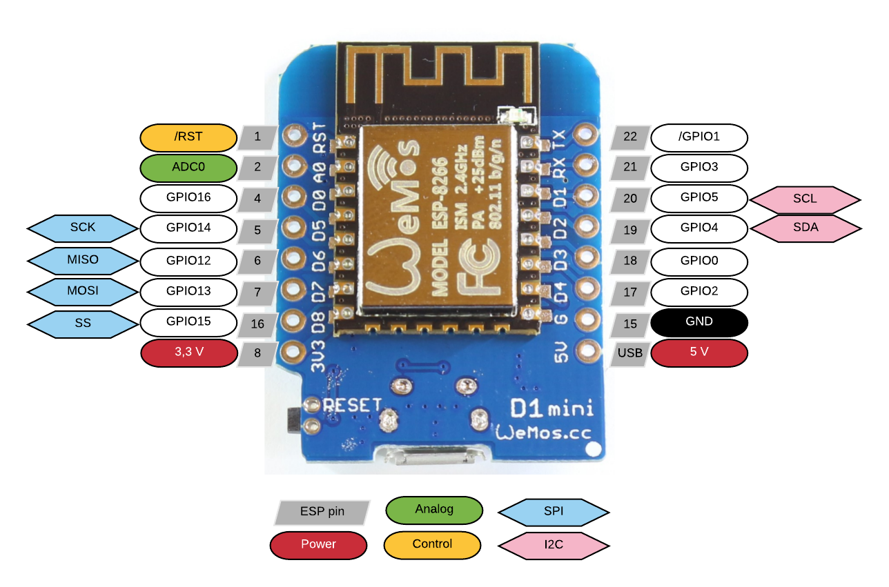 ESP01/ESP01S Programming with Arduino IDE | by Baris Cakir | Medium