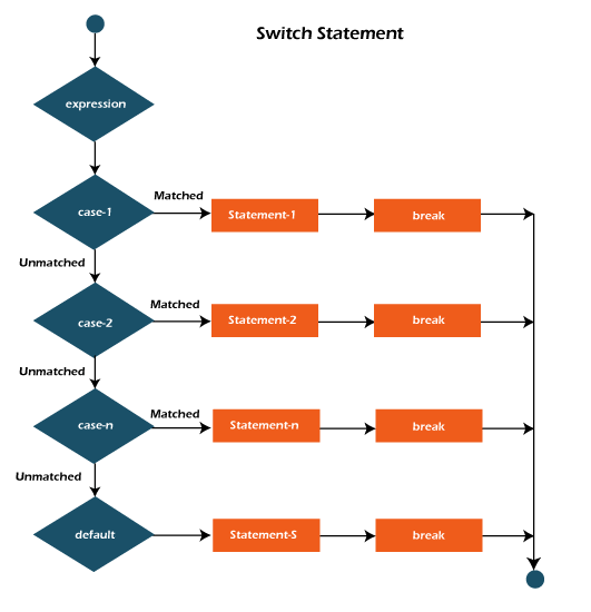 Data Type In Java. Data types specify the different sizes… | by Nikhil ...