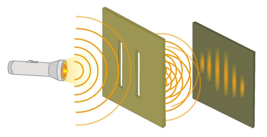 The Quantum Leap’s Beginner Guide to the “Observer Effect” by Russ