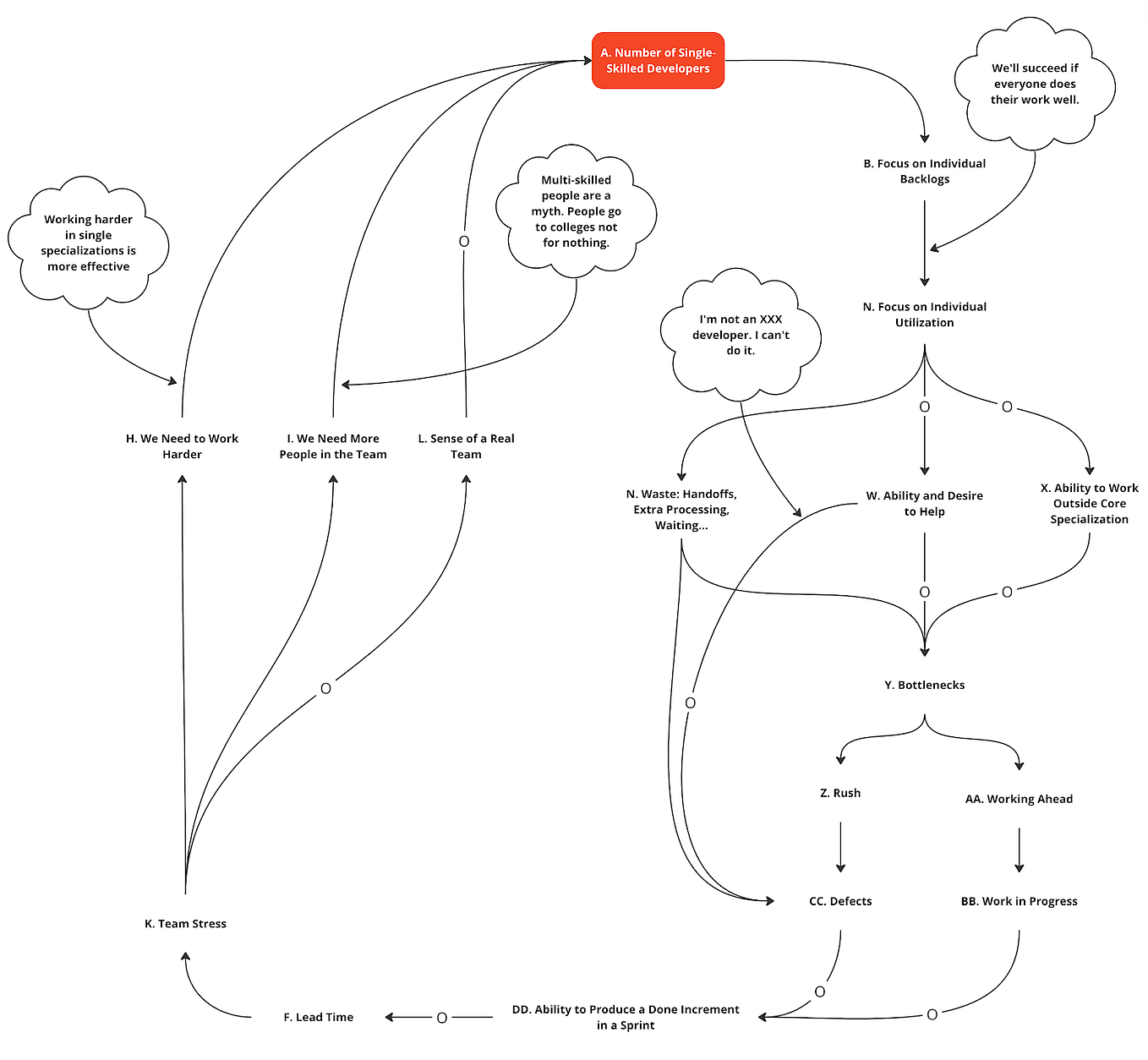 Part 8: Unleash Your Scrum with Multi-Skilled Professionals &mdash; Creating