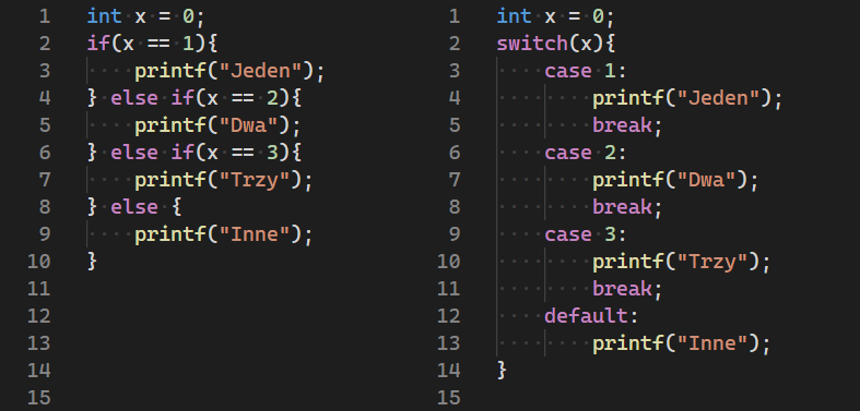 Different Ways to Replace If/Else Statements | The Startup