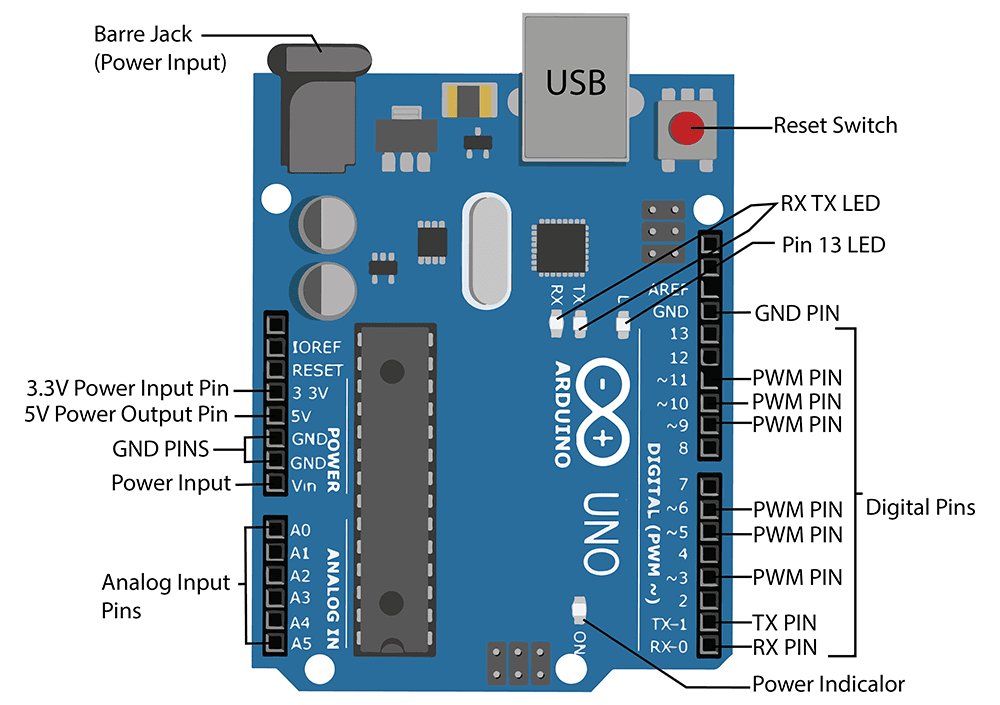 Arduino UNO R3 Microcontroller, Specifications, and Pin Diagram